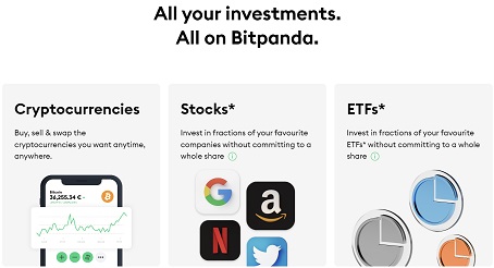 Bitpanda.com Kupony